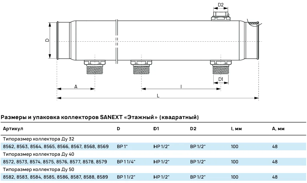 Размеры и упаковка